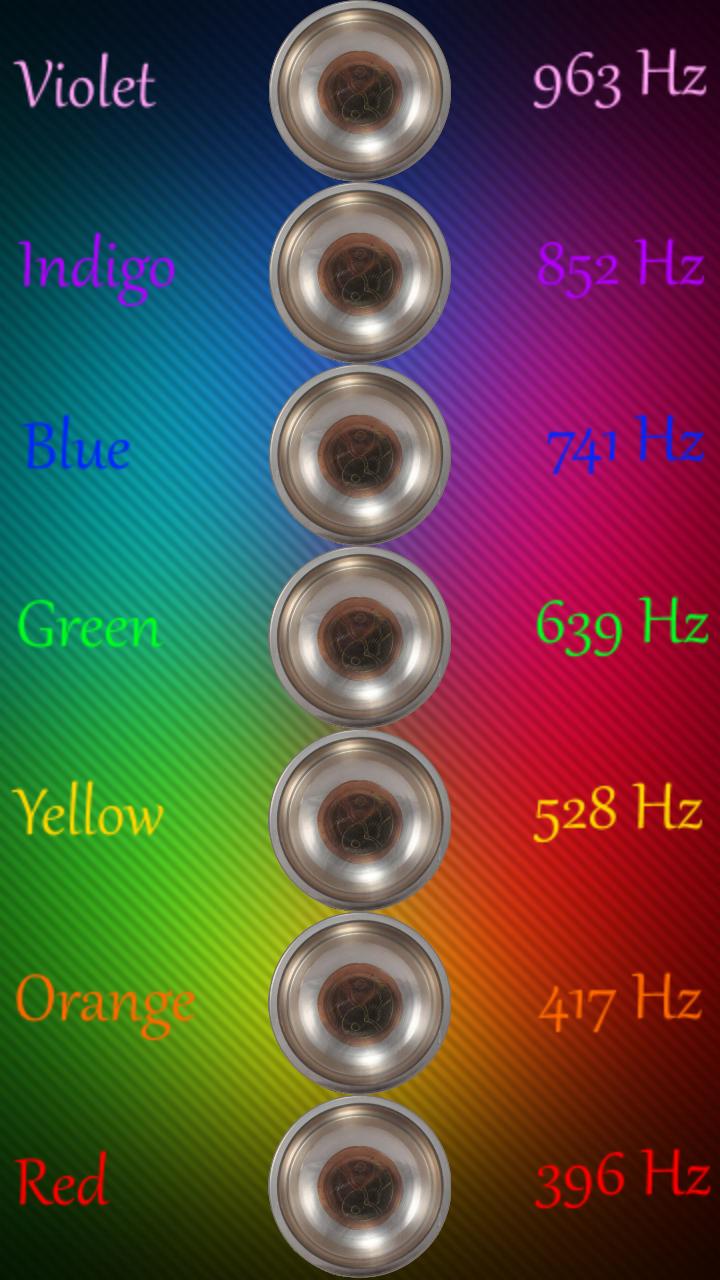 Chakras Chromotherapy